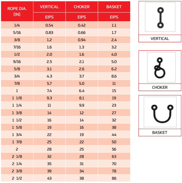 What is Rated Capacity and Working Load Limit?