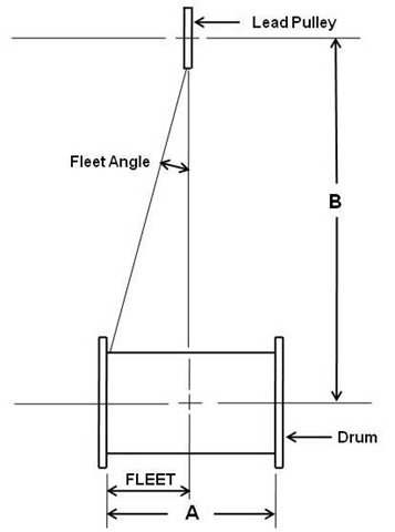 crane rigging formulas