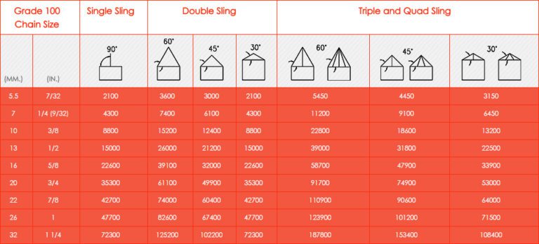 sling angle factor chart